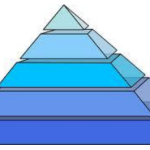 Pyramid Image For Article